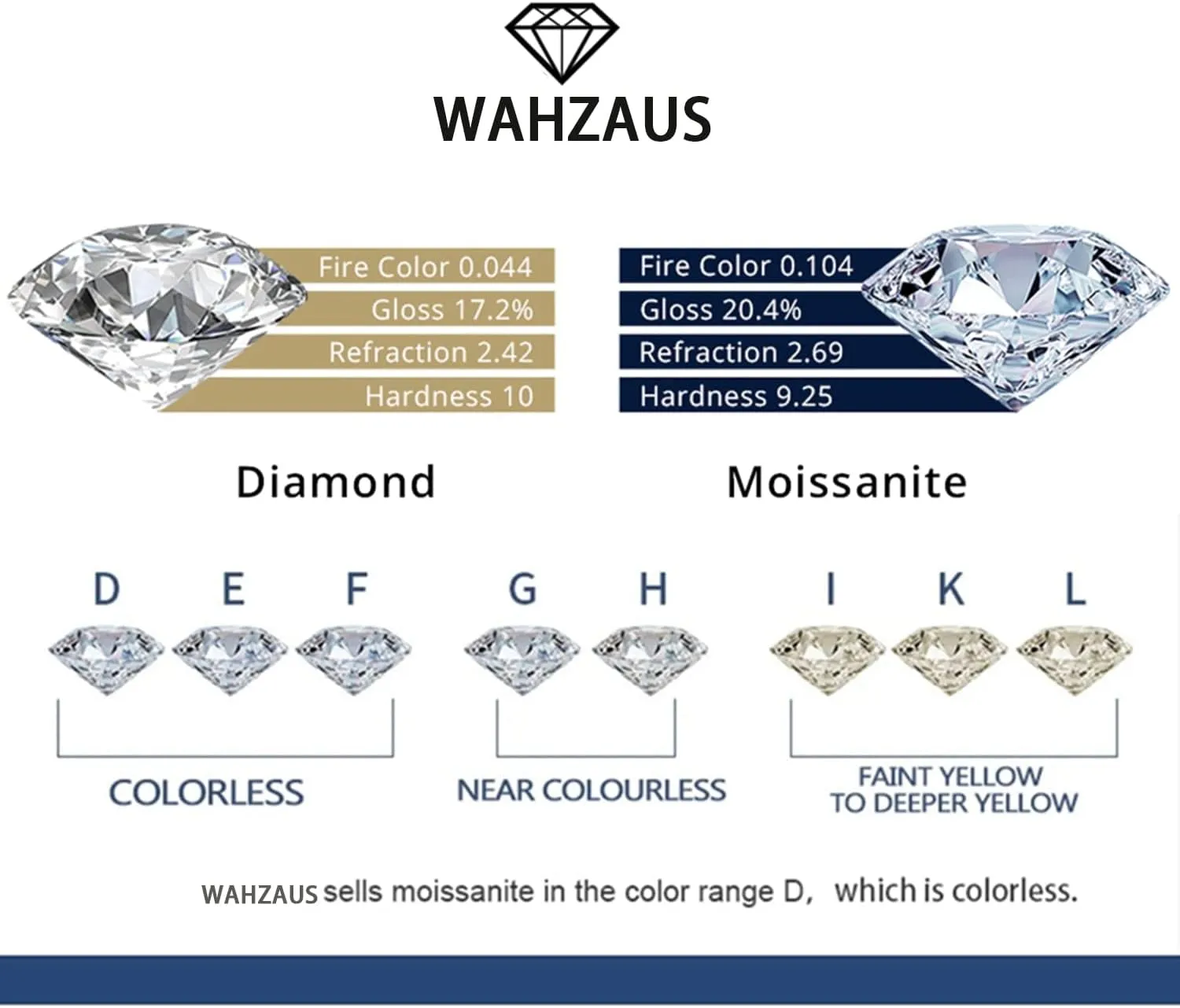 Bell Moissanite Necklaces for Women, 0.5ct D Color VVS1 Round Cut Diamond Necklaces,925 Sterling Silver Pendant Necklaces for Women with Certificate